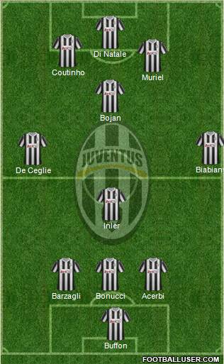 Juventus Formation 2012