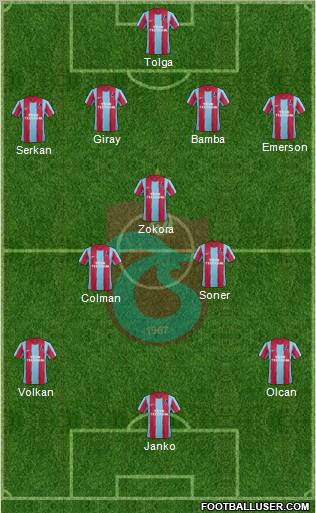 Trabzonspor Formation 2012