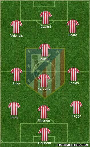 C. Atlético Madrid S.A.D. Formation 2012