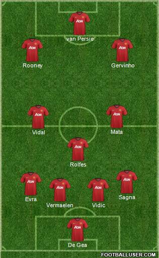 Manchester United Formation 2012