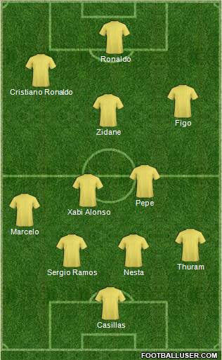 Dream Team Formation 2012