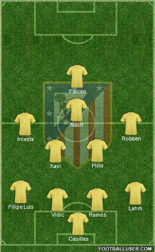 Atlético Madrid B Formation 2012