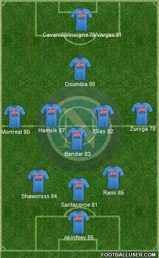 Napoli Formation 2012