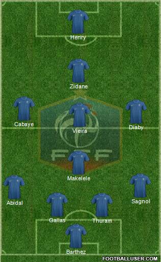France Formation 2012