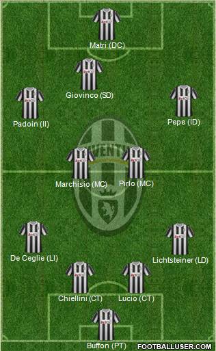 Juventus Formation 2012