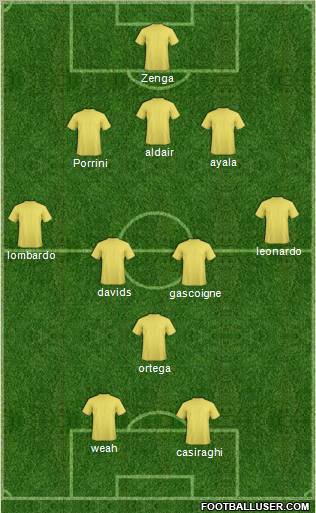 Champions League Team Formation 2012