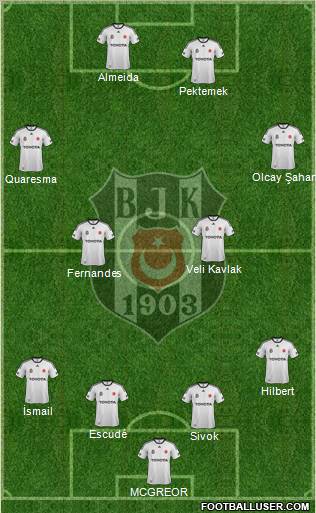 Besiktas JK Formation 2012