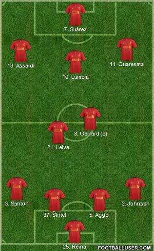 Liverpool Formation 2012