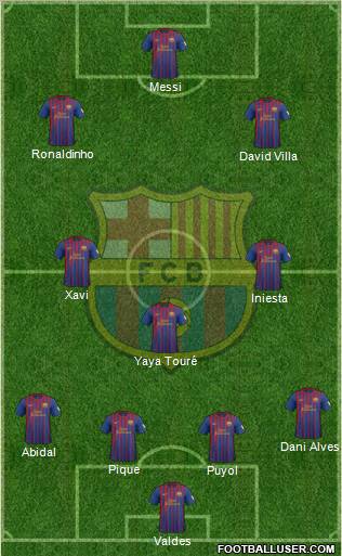 F.C. Barcelona Formation 2012