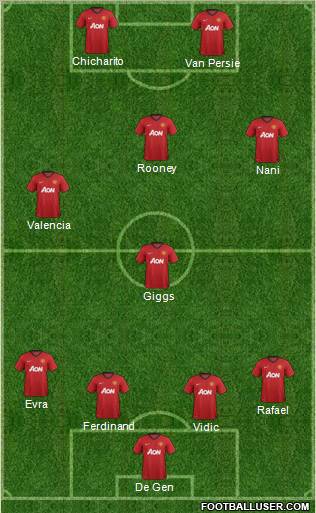 Manchester United Formation 2012