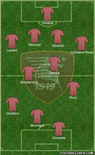 Salernitana Formation 2012