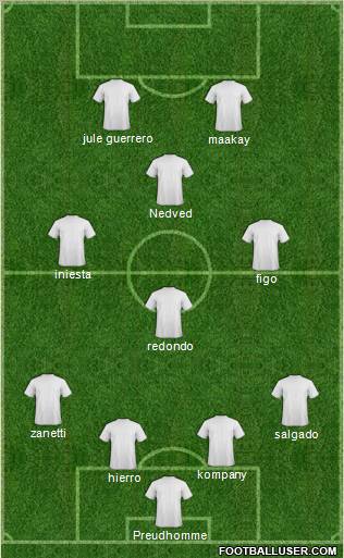 Dream Team Formation 2012