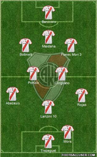 River Plate Formation 2012