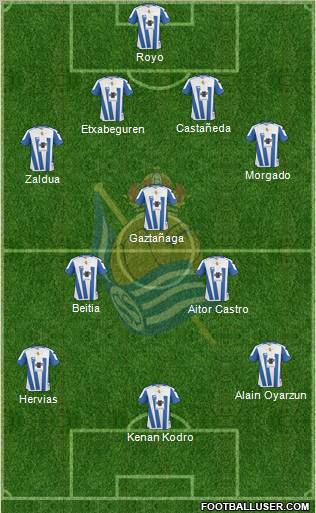 Real Sociedad C.F. B Formation 2012