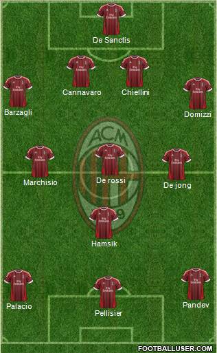 A.C. Milan Formation 2012