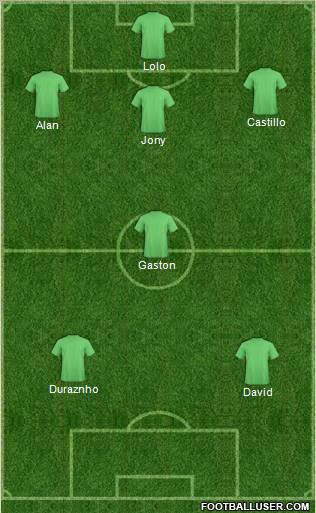 Dream Team Formation 2012