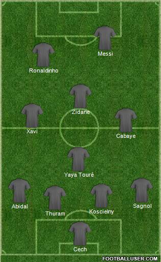 Dream Team Formation 2012