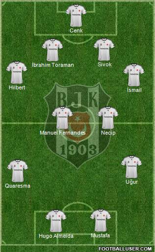 Besiktas JK Formation 2012