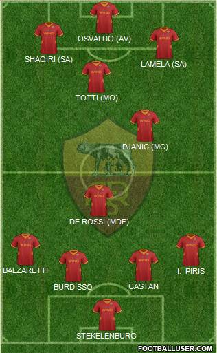 AS Roma Formation 2012
