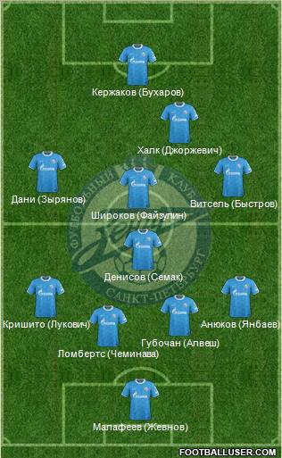 Zenit St. Petersburg Formation 2012