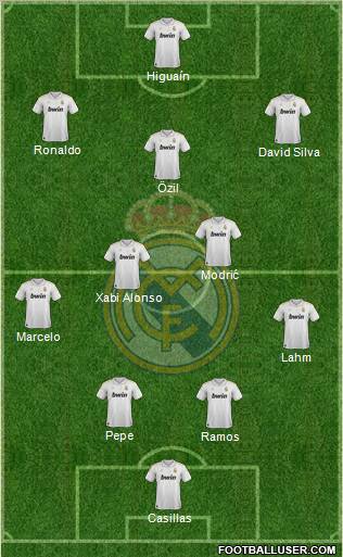 Real Madrid C.F. Formation 2012