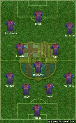 F.C. Barcelona Formation 2012