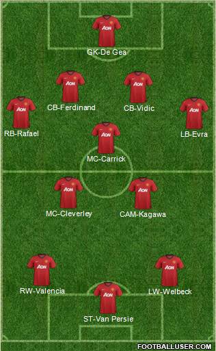 Manchester United Formation 2012