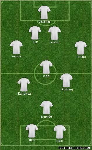 Fifa Team Formation 2012