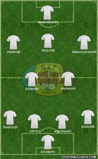 Arka Nowa Sol Formation 2012