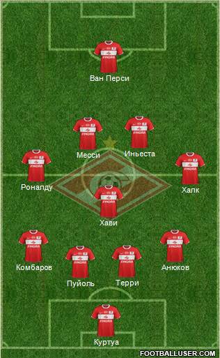 Spartak Moscow Formation 2012