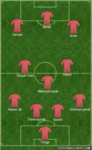 Champions League Team Formation 2012