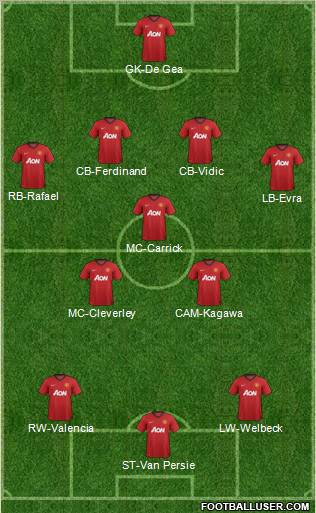 Manchester United Formation 2012
