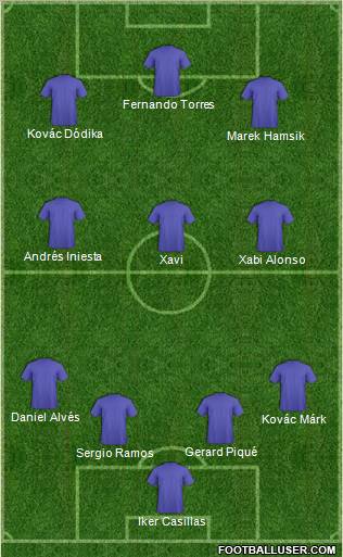 Dream Team Formation 2012