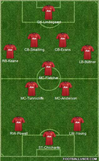 Manchester United Formation 2012