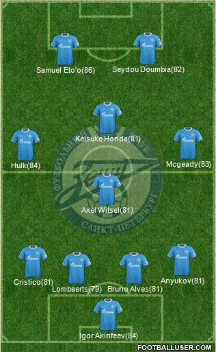 Zenit St. Petersburg Formation 2012