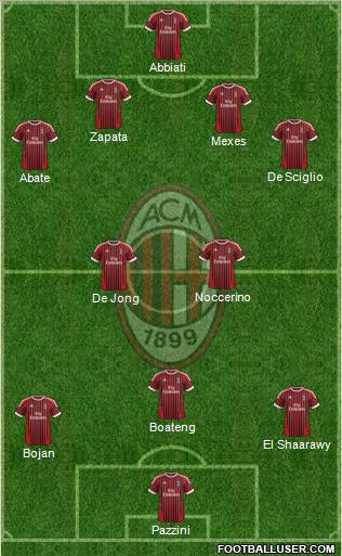 A.C. Milan Formation 2012