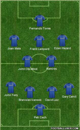 Chelsea Formation 2012