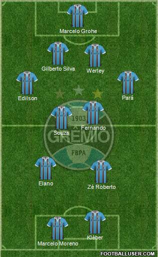 Grêmio FBPA Formation 2012