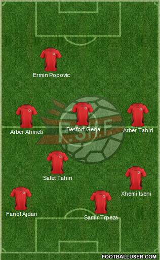 Albania Formation 2012