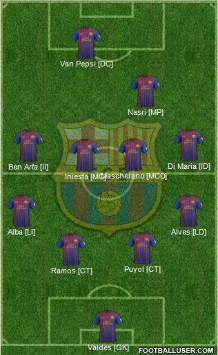F.C. Barcelona Formation 2012