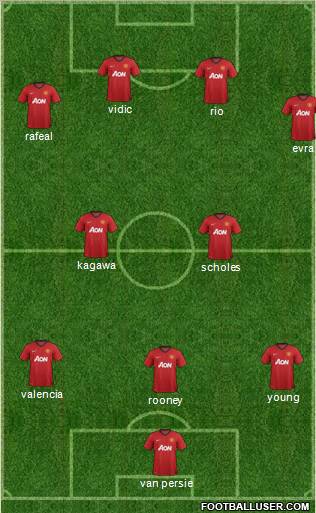 Manchester United Formation 2012
