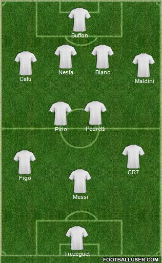 Dream Team Formation 2012
