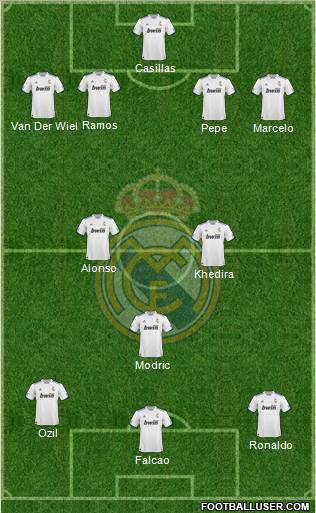 R. Madrid Castilla Formation 2012