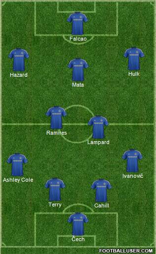 Chelsea Formation 2012