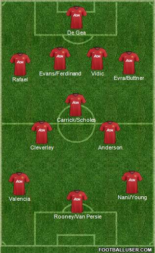 Manchester United Formation 2012