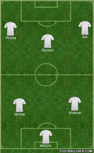 Dream Team Formation 2012