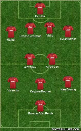 Manchester United Formation 2012