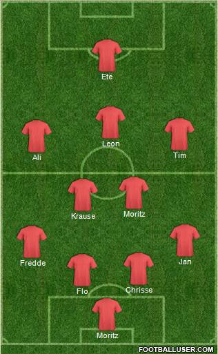 Dream Team Formation 2012