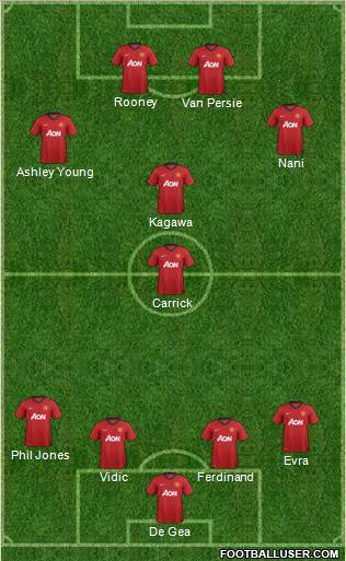 Manchester United Formation 2012
