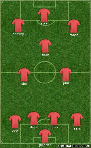 Champions League Team Formation 2012
